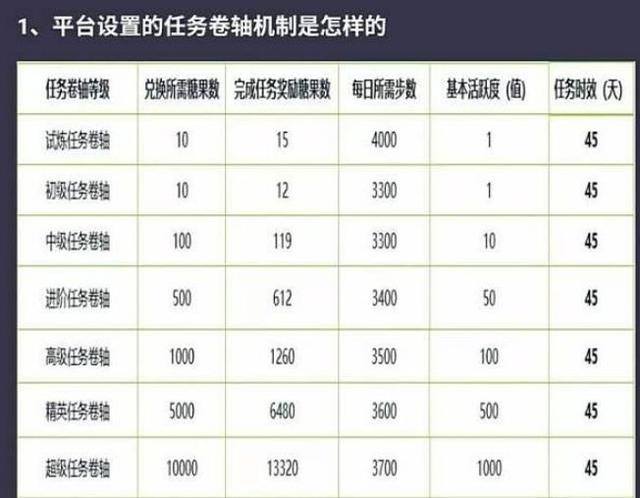 闪电盒子赚钱app下载安装（趣步“走路就能赚钱”的手机app是如何“套路”用户的？）