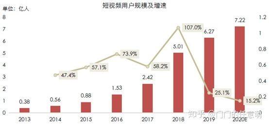 快手极速版旧版本（短视频行业发展趋势分析）