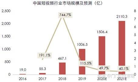 快手极速版旧版本（短视频行业发展趋势分析）