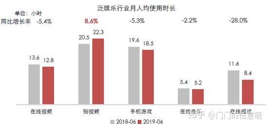 快手极速版旧版本（短视频行业发展趋势分析）