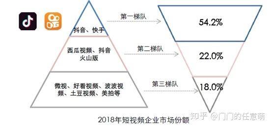 快手极速版旧版本（短视频行业发展趋势分析）