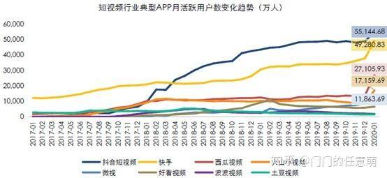 快手极速版旧版本（短视频行业发展趋势分析）