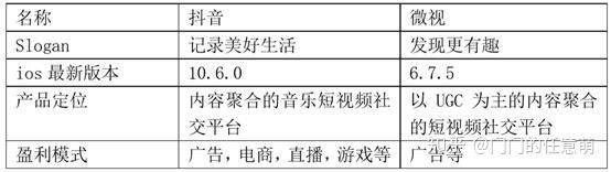 快手极速版旧版本（短视频行业发展趋势分析）