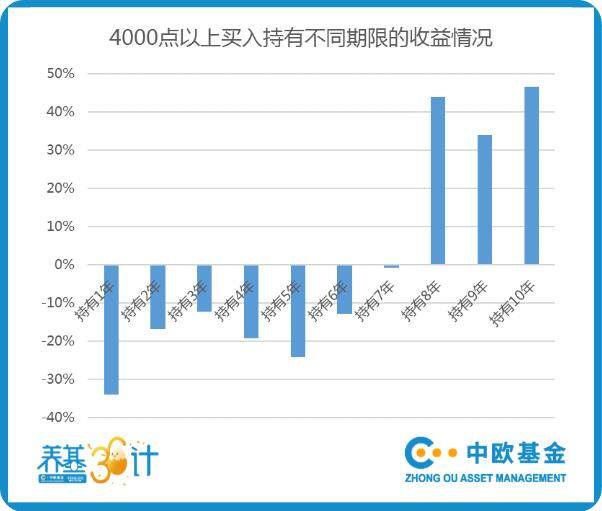 基金长期持有一定能赚钱吗（长期投资到底有没有用？）