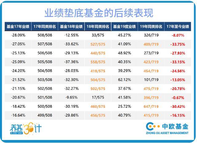 基金长期持有一定能赚钱吗（长期投资到底有没有用？）
