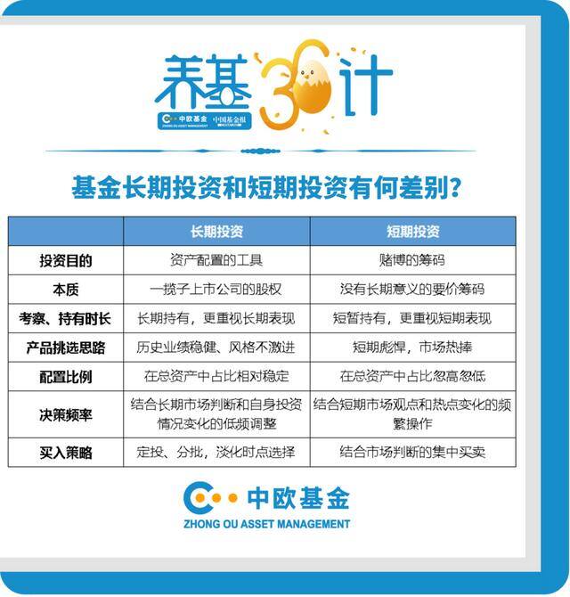 基金长期持有一定能赚钱吗（长期投资到底有没有用？）