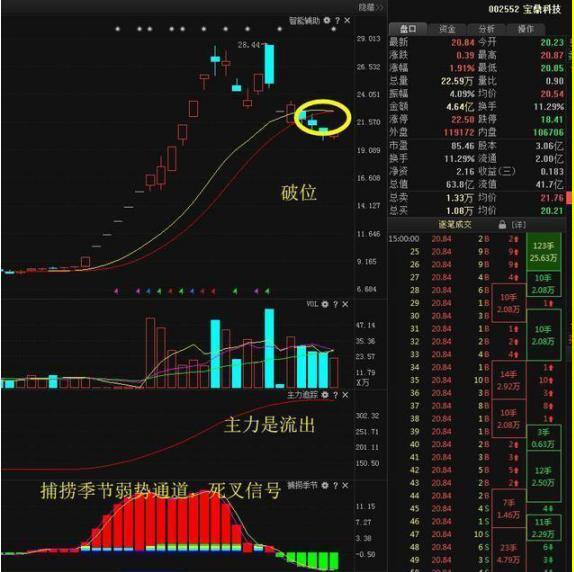 炒股怎么炒（a股炒股的三步法）