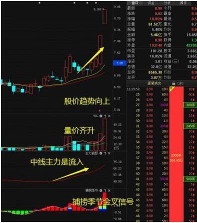 炒股怎么炒（a股炒股的三步法）