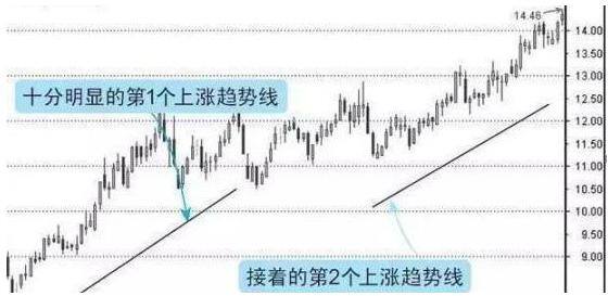 炒股怎么炒（a股炒股的三步法）