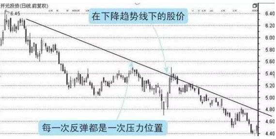 炒股怎么炒（a股炒股的三步法）