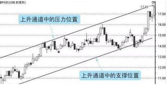 炒股怎么炒（a股炒股的三步法）