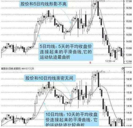 炒股怎么炒（a股炒股的三步法）