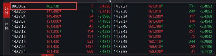 5000元可转债一年变10万（常汽转债下跌30%，是乌龙指？）