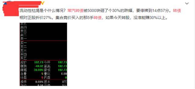 5000元可转债一年变10万（常汽转债下跌30%，是乌龙指？）