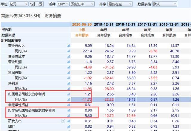 5000元可转债一年变10万（常汽转债下跌30%，是乌龙指？）
