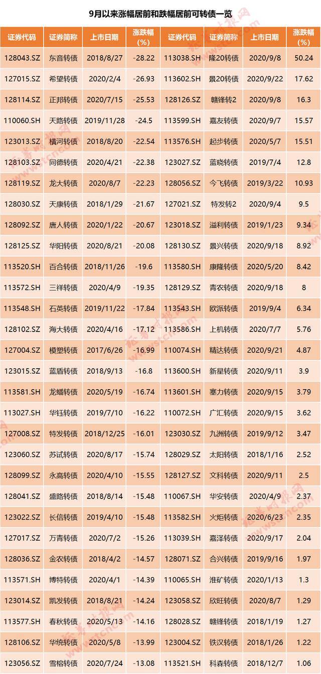 5000元可转债一年变10万（常汽转债下跌30%，是乌龙指？）
