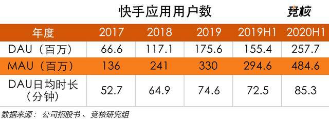 快手极速版免费下载赚钱安装（短视频第一股快手开启上市）