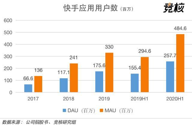 快手极速版免费下载赚钱安装（短视频第一股快手开启上市）