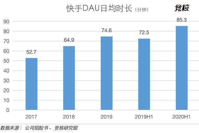 快手极速版免费下载赚钱安装（短视频第一股快手开启上市）