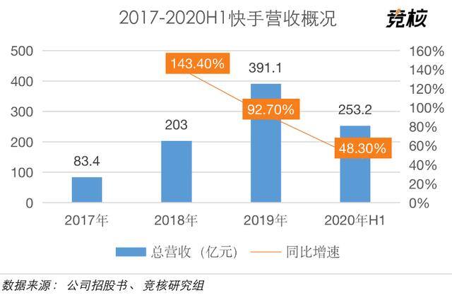 快手极速版免费下载赚钱安装（短视频第一股快手开启上市）