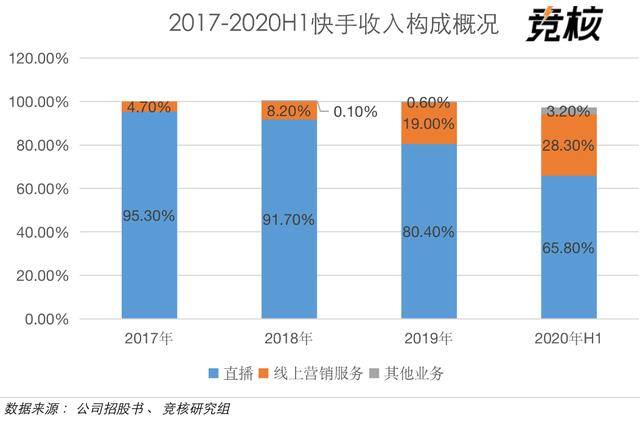 快手极速版免费下载赚钱安装（短视频第一股快手开启上市）