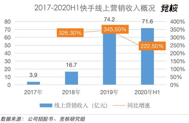 快手极速版免费下载赚钱安装（短视频第一股快手开启上市）