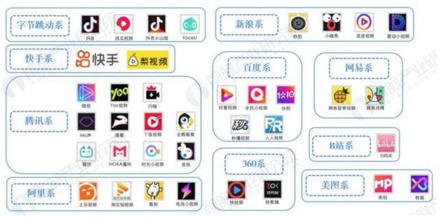 快手极速版破解（百度好看视频业务突破百万）