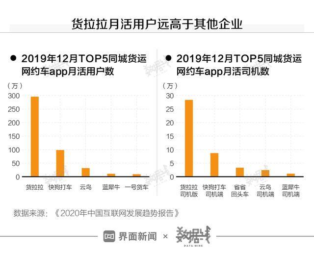 货拉拉哪种车型最赚钱（货拉拉靠什么赚钱？）