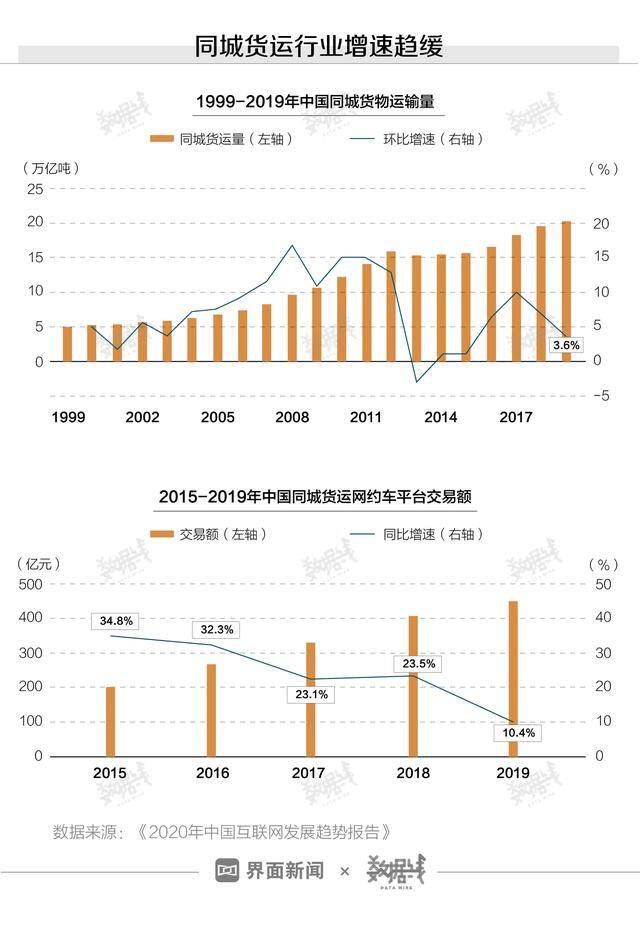 货拉拉哪种车型最赚钱（货拉拉靠什么赚钱？）