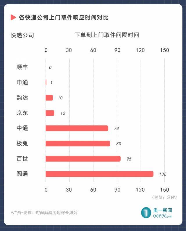 快递有哪些（顺丰、圆通、申通、中通、韵达快递公司不接受讲价）