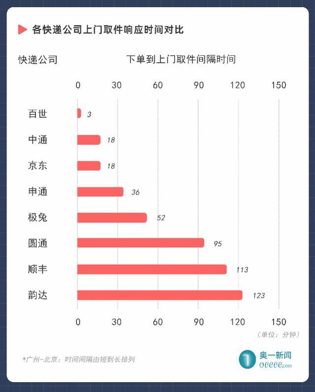 快递有哪些（顺丰、圆通、申通、中通、韵达快递公司不接受讲价）