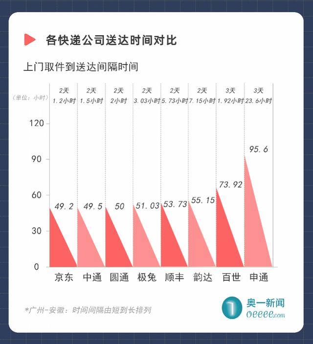 快递有哪些（顺丰、圆通、申通、中通、韵达快递公司不接受讲价）