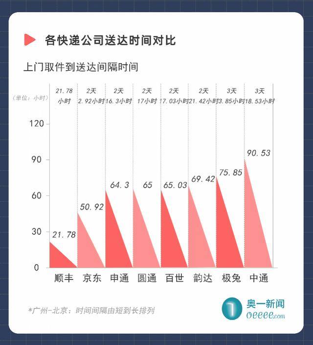 快递有哪些（顺丰、圆通、申通、中通、韵达快递公司不接受讲价）