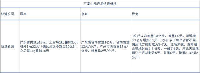 快递有哪些（顺丰、圆通、申通、中通、韵达快递公司不接受讲价）