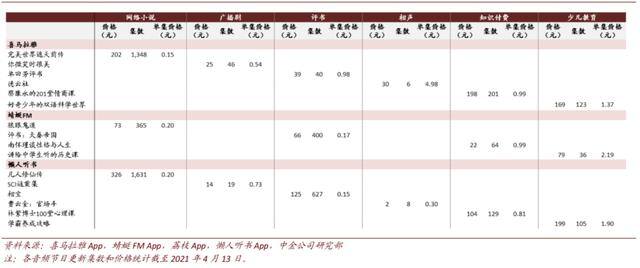 番茄畅听真的能赚钱吗（音频直播平台运营的“暄绒”）