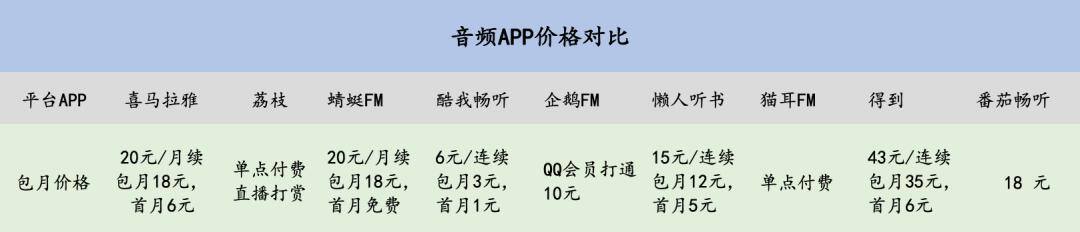 番茄畅听真的能赚钱吗（音频直播平台运营的“暄绒”）