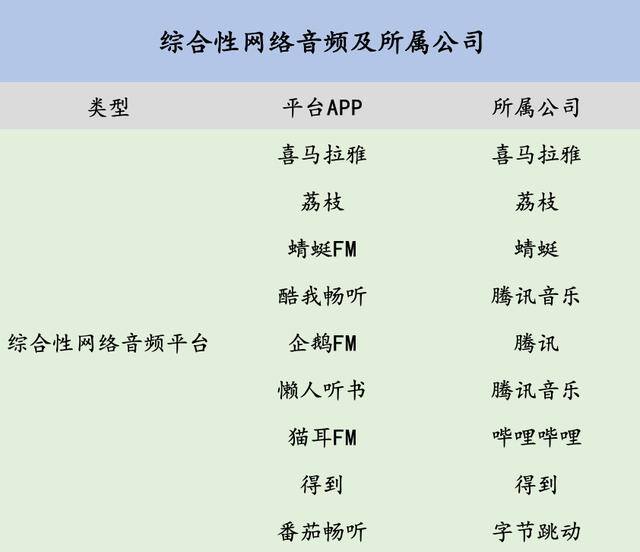 番茄畅听真的能赚钱吗（音频直播平台运营的“暄绒”）