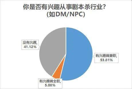 剧本杀店一个月可以赚多少（南都剧本杀店的新职业）