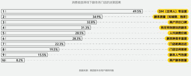 剧本杀店一个月可以赚多少（南都剧本杀店的新职业）