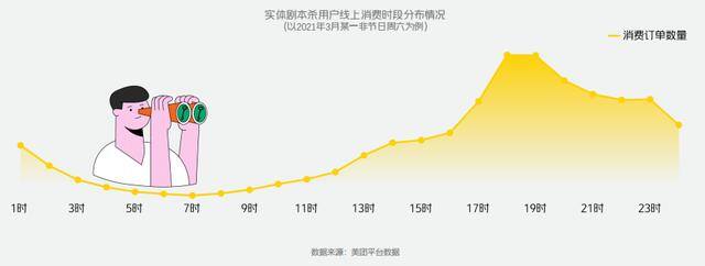 剧本杀店一个月可以赚多少（南都剧本杀店的新职业）