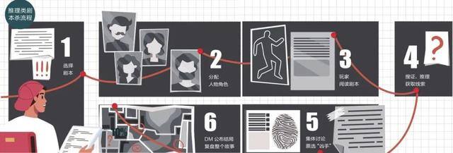 剧本杀店一个月可以赚多少（南都剧本杀店的新职业）