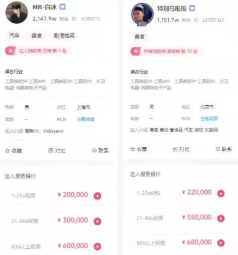 小吃生意（抖音、快手、小红书、小红书，谁能领跑？）