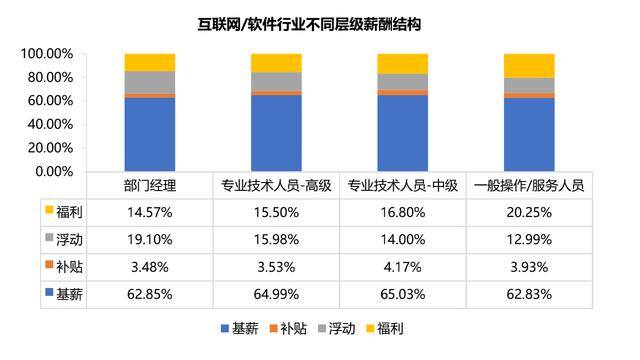 外卖员工资一般多少钱（广州网约车司机薪酬排名出炉！）