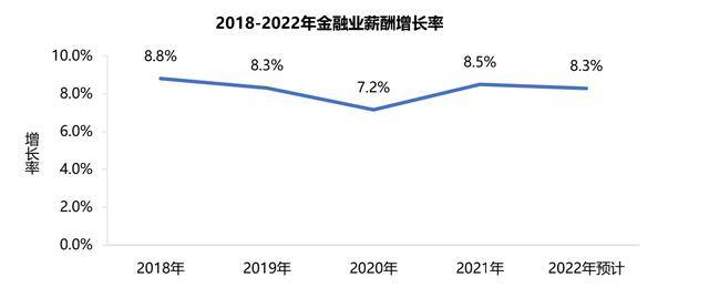 外卖员工资一般多少钱（广州网约车司机薪酬排名出炉！）