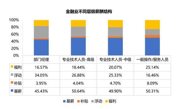 外卖员工资一般多少钱（广州网约车司机薪酬排名出炉！）