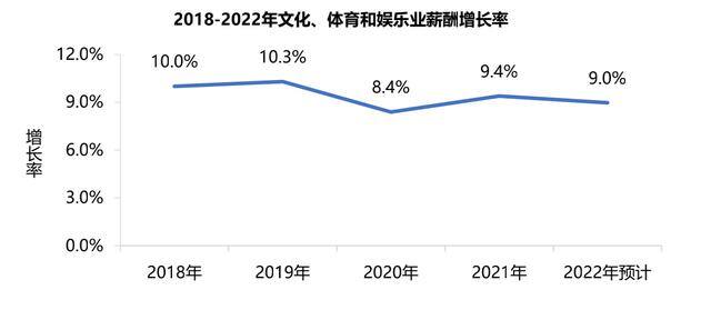 外卖员工资一般多少钱（广州网约车司机薪酬排名出炉！）