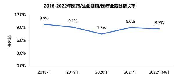 外卖员工资一般多少钱（广州网约车司机薪酬排名出炉！）