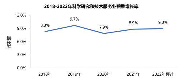 外卖员工资一般多少钱（广州网约车司机薪酬排名出炉！）