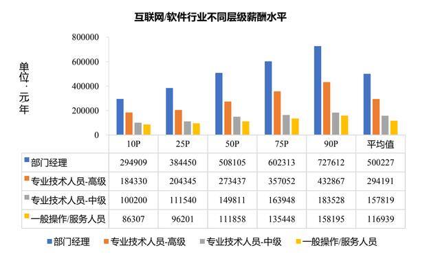 外卖员工资一般多少钱（广州网约车司机薪酬排名出炉！）