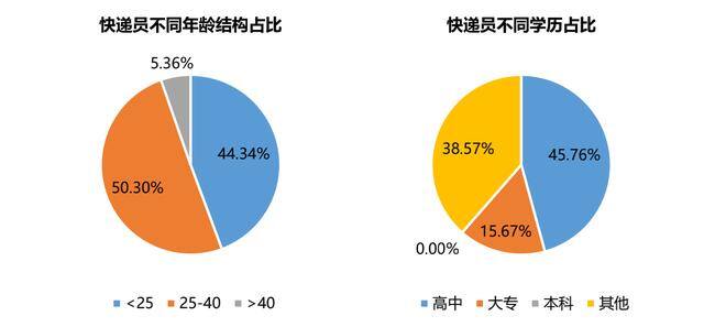 外卖员工资一般多少钱（广州网约车司机薪酬排名出炉！）